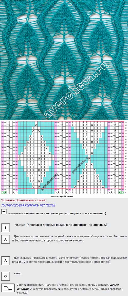 stal diagram tappade loopar 2