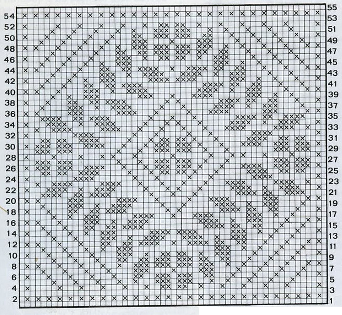 Diagramme simple avec des pétales