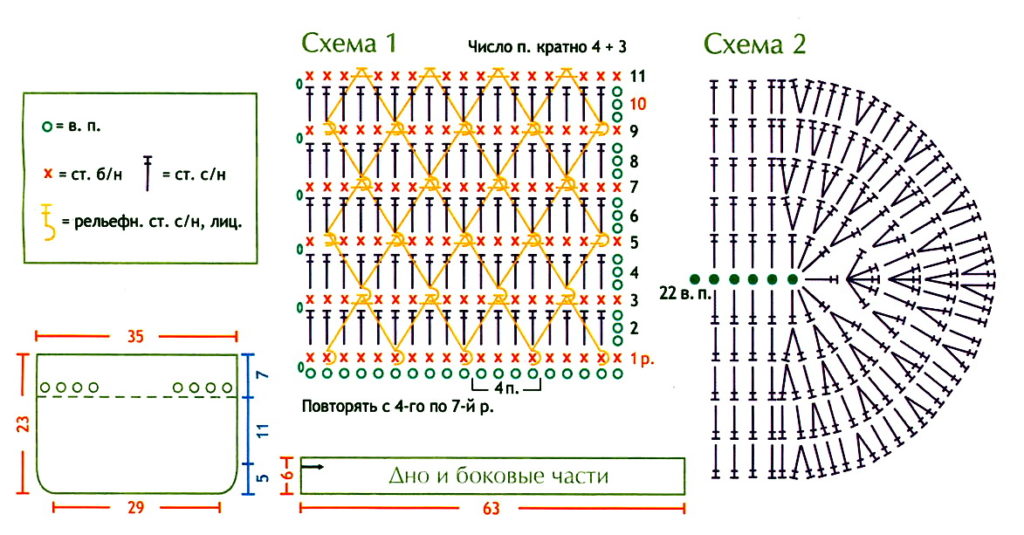 узорак ранца од плетеног предива