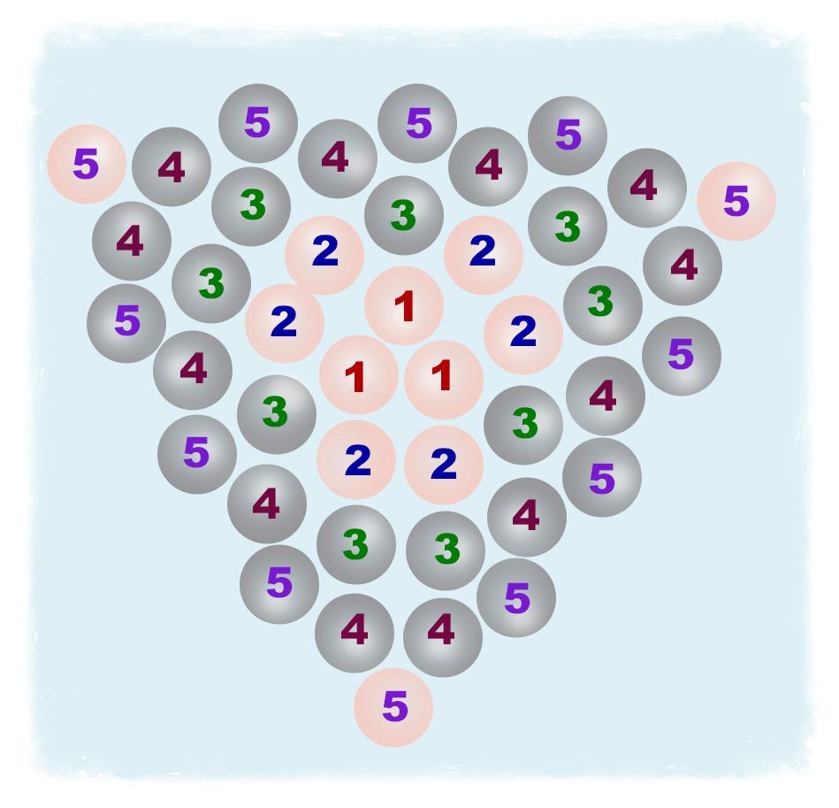 diagramma degli orecchini a bottone