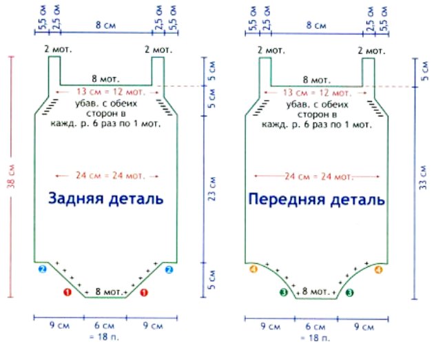 шема бодија