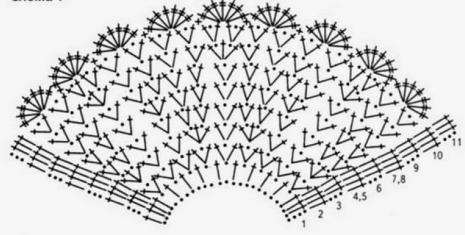 apaļā jūga diagramma