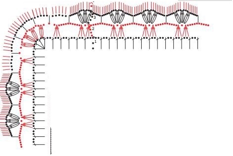 pinuma diagramma