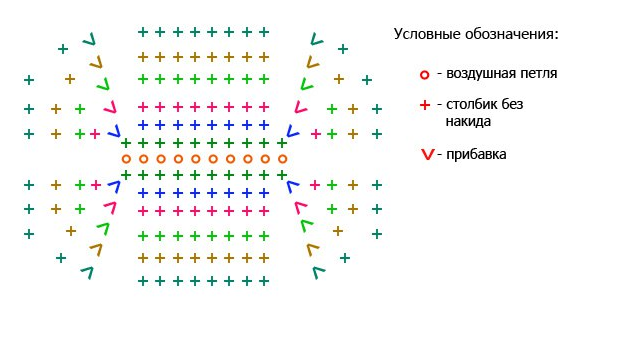 schema 1