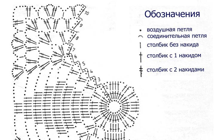 schéma_dovolenkového_modelu