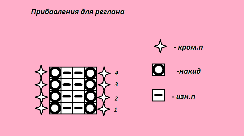 Doplnky raglánového svetra pre raglán 9