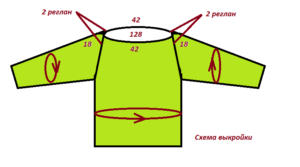 raglan sweater pattern pattern