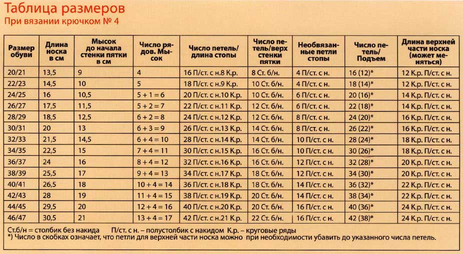 табела величина чарапа