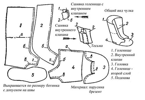 модел за ботуши