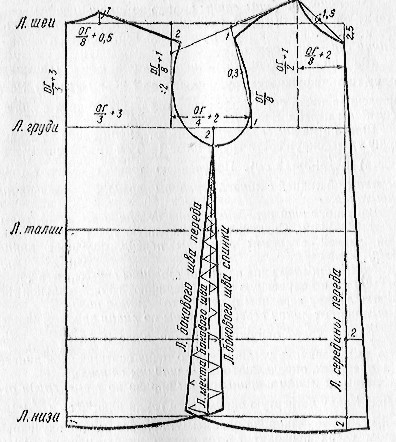 model de rochie de catifea