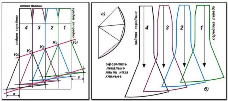 gode etek modeli