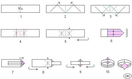 instruktioner