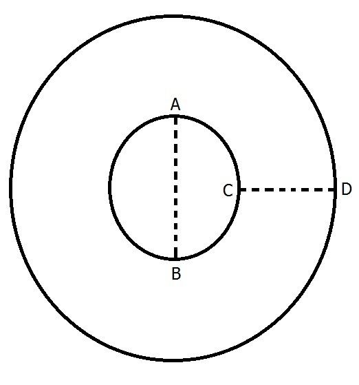 modello di base