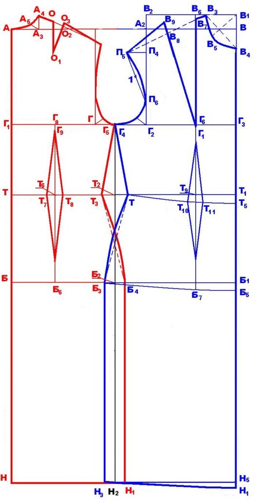 die Basis