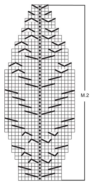 แผนภาพลิ่ม