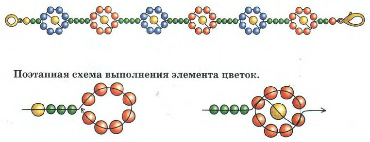 cvijet