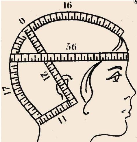 Comment mesurer votre tête