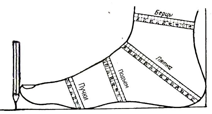 Измервания на краката