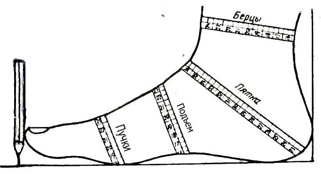 Измервания на краката