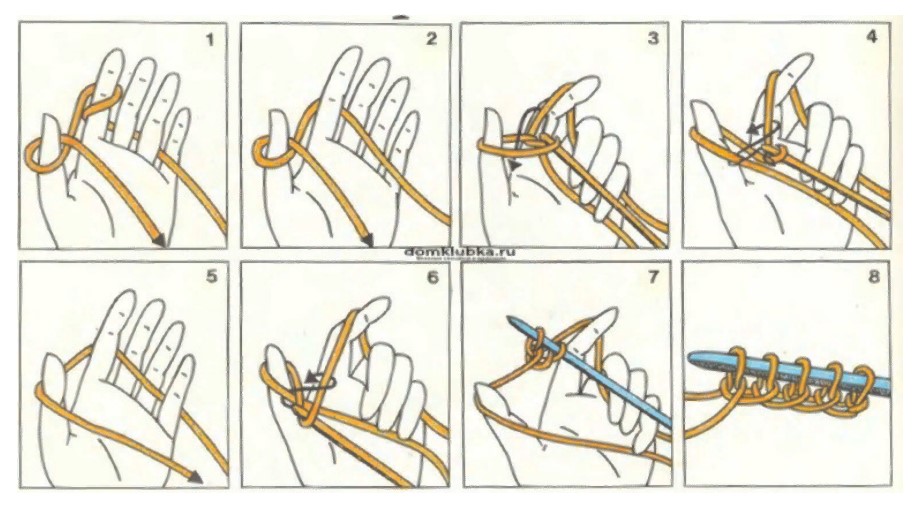 Maschenset für 2 Stricknadeln 2