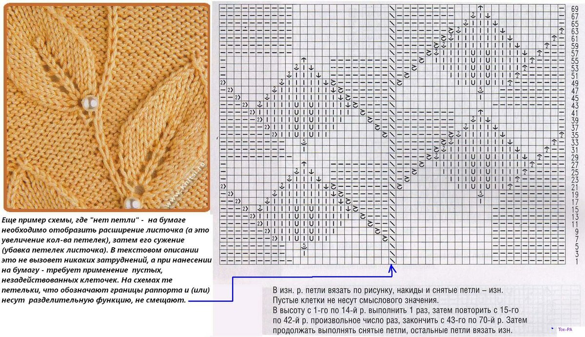 Moterų aprangos schema 3