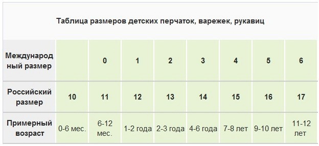 tabell