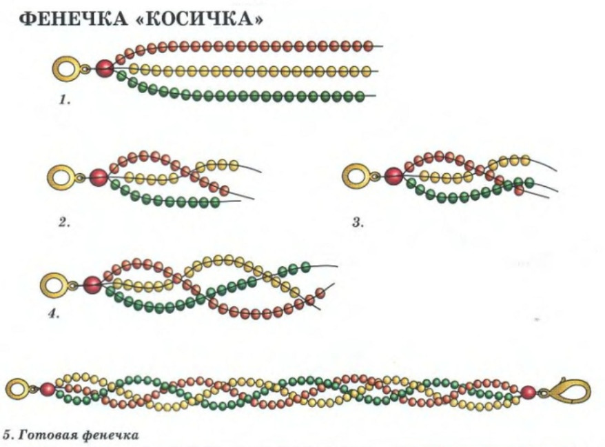 coleta