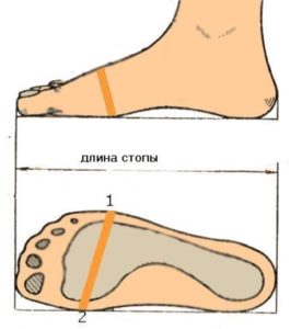 dimenzioniranje