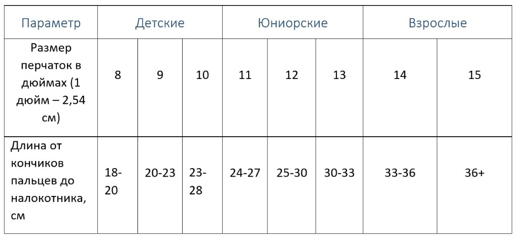 ตารางขนาดถุงมือฮอกกี้