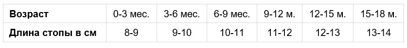 1 번 테이블