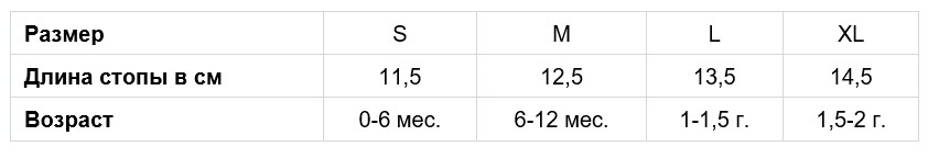 Tabelle 2