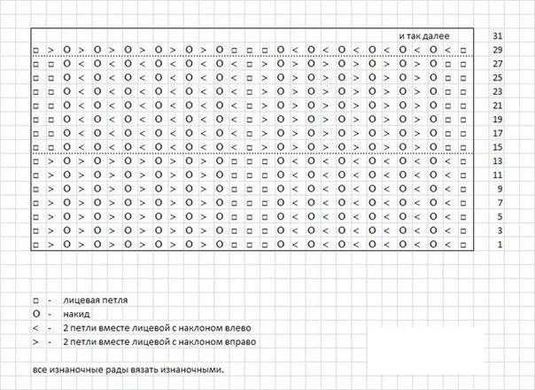 ia schema de porumb 1