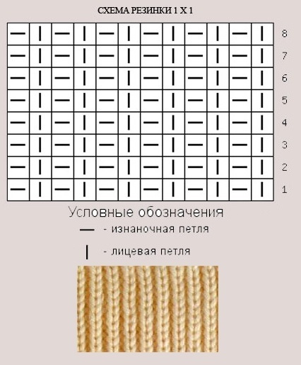 prend un élastique à tricoter 1x1