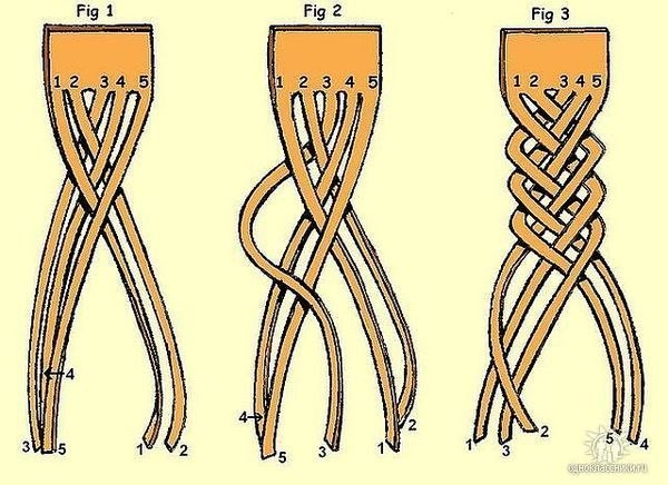 bratara din piele fig. 1