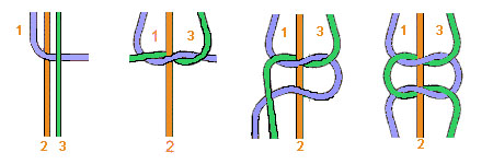 weaving pattern