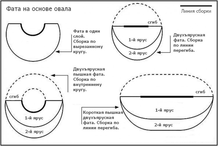 воал кръг овал