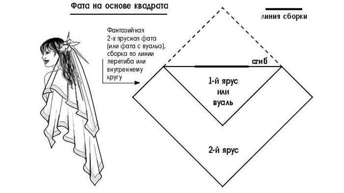 pătrat de voal