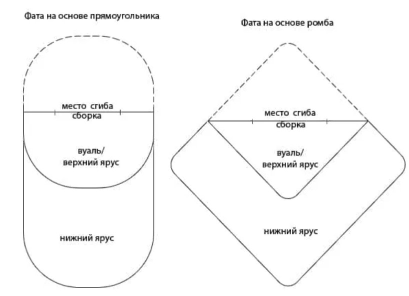 model de voal de duș de mireasă