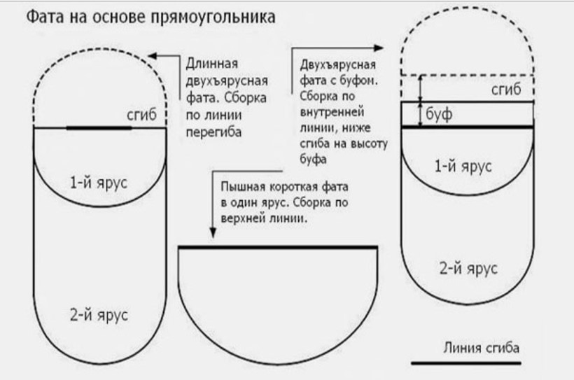 dreptunghi cu voal 2