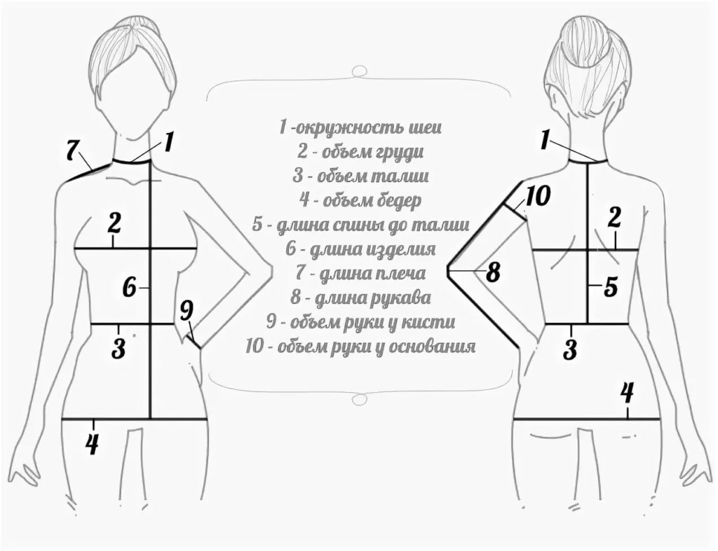 des mesures