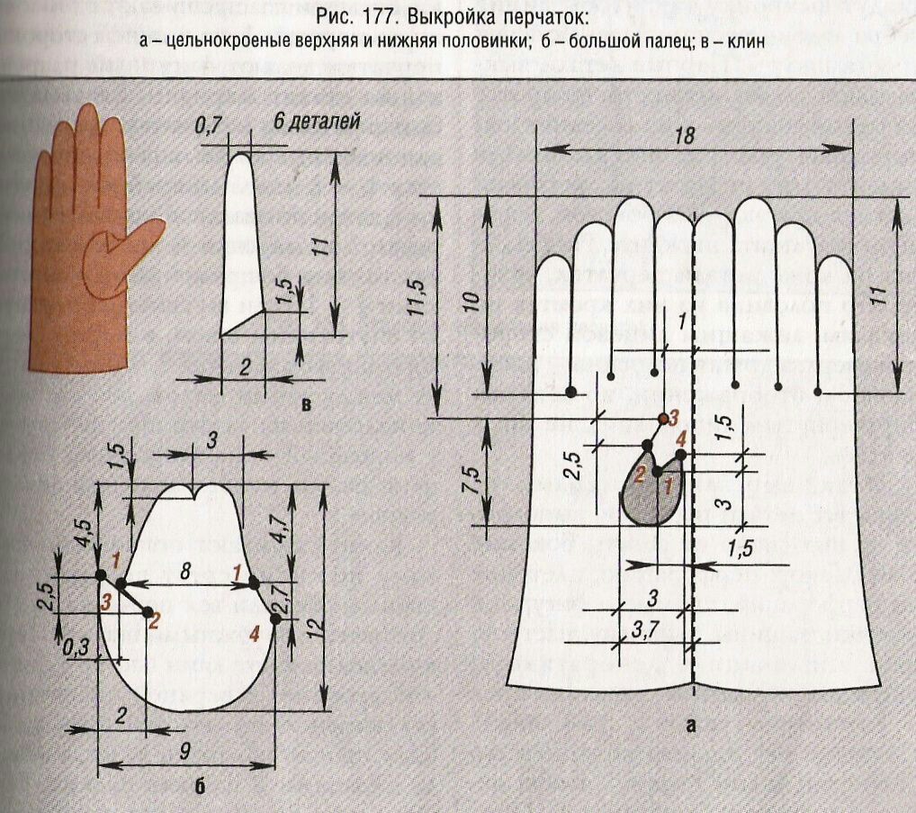 leren handschoenengedetailleerd patroon van handschoenen in cm