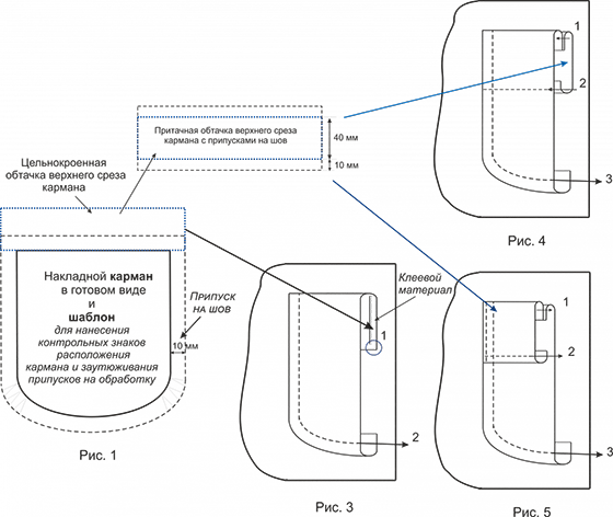 tractament de butxaca del vestit d'estiu 3