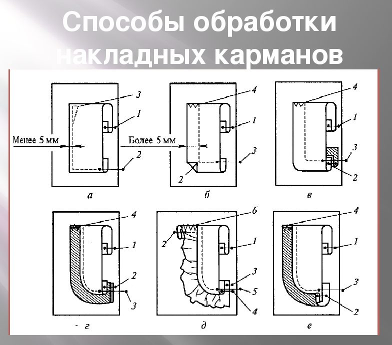 xử lý túi váy mùa hè