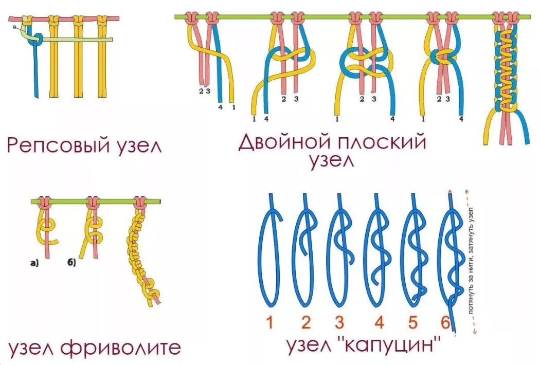 นอตพื้นฐาน macrame