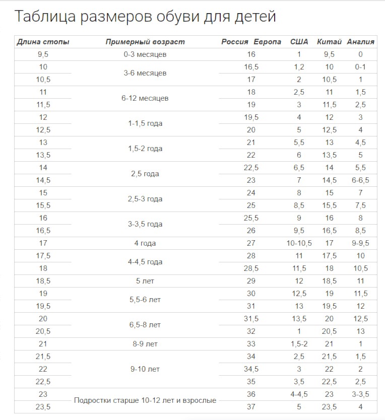 baby size chart for children