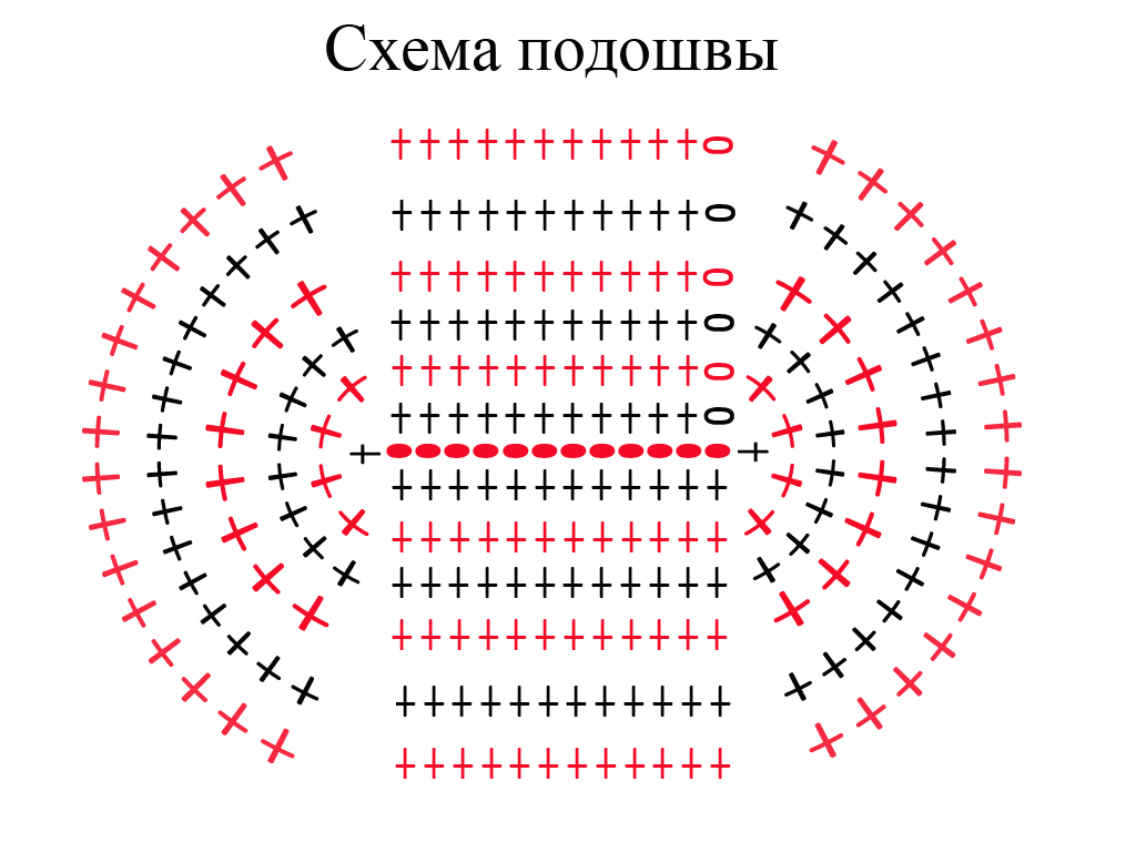 mokassiinide papude rada 1