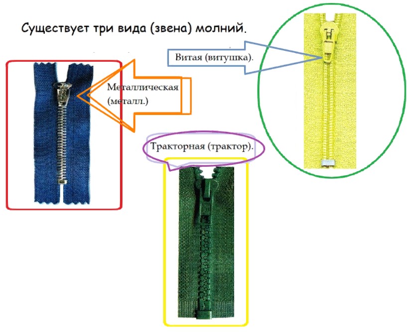 các loại sét