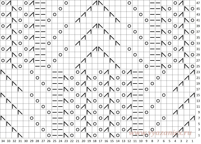 calat - diagrama