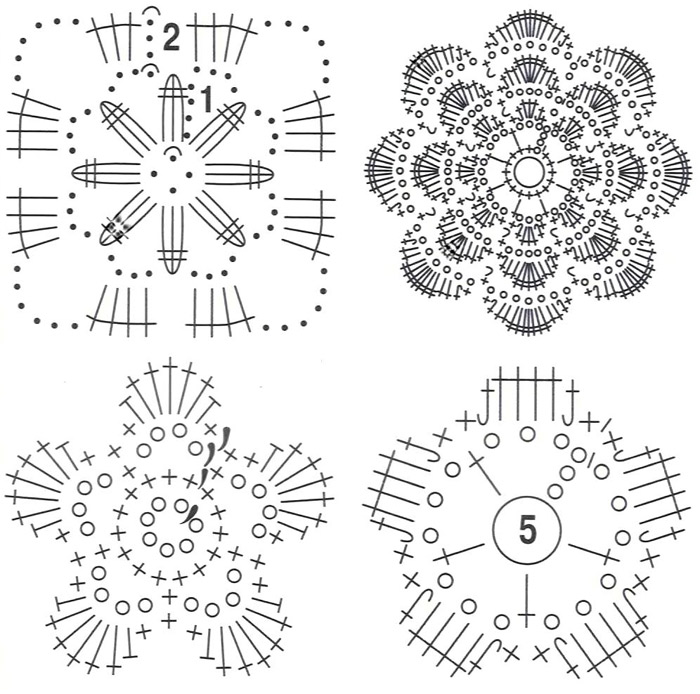 bind et knapdiagram 3