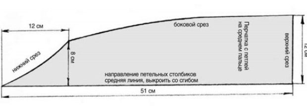 Model de mănuși fără degete 3